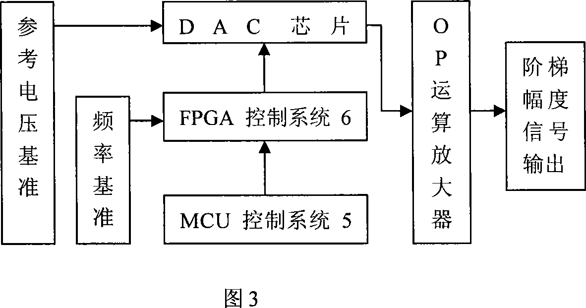 Full digital sliding pulse signal generator