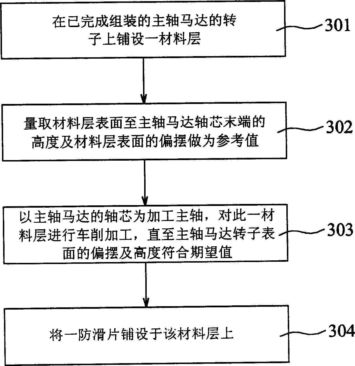 Method for reducing height error and out-beat of main shaft motor and thin type main shaft motor