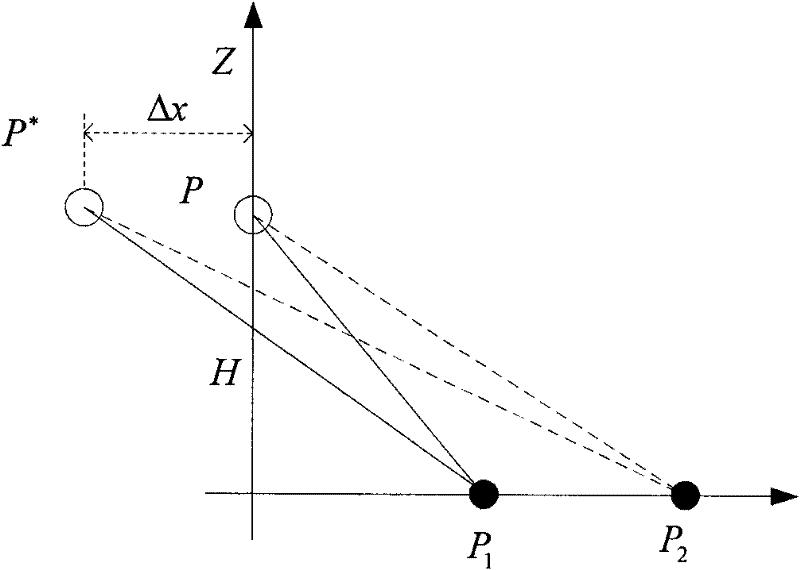 Synthetic-aperture sonar motion compensation method under wide swath