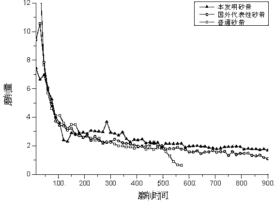 Sintering method of abrasion resisting abrasive particles