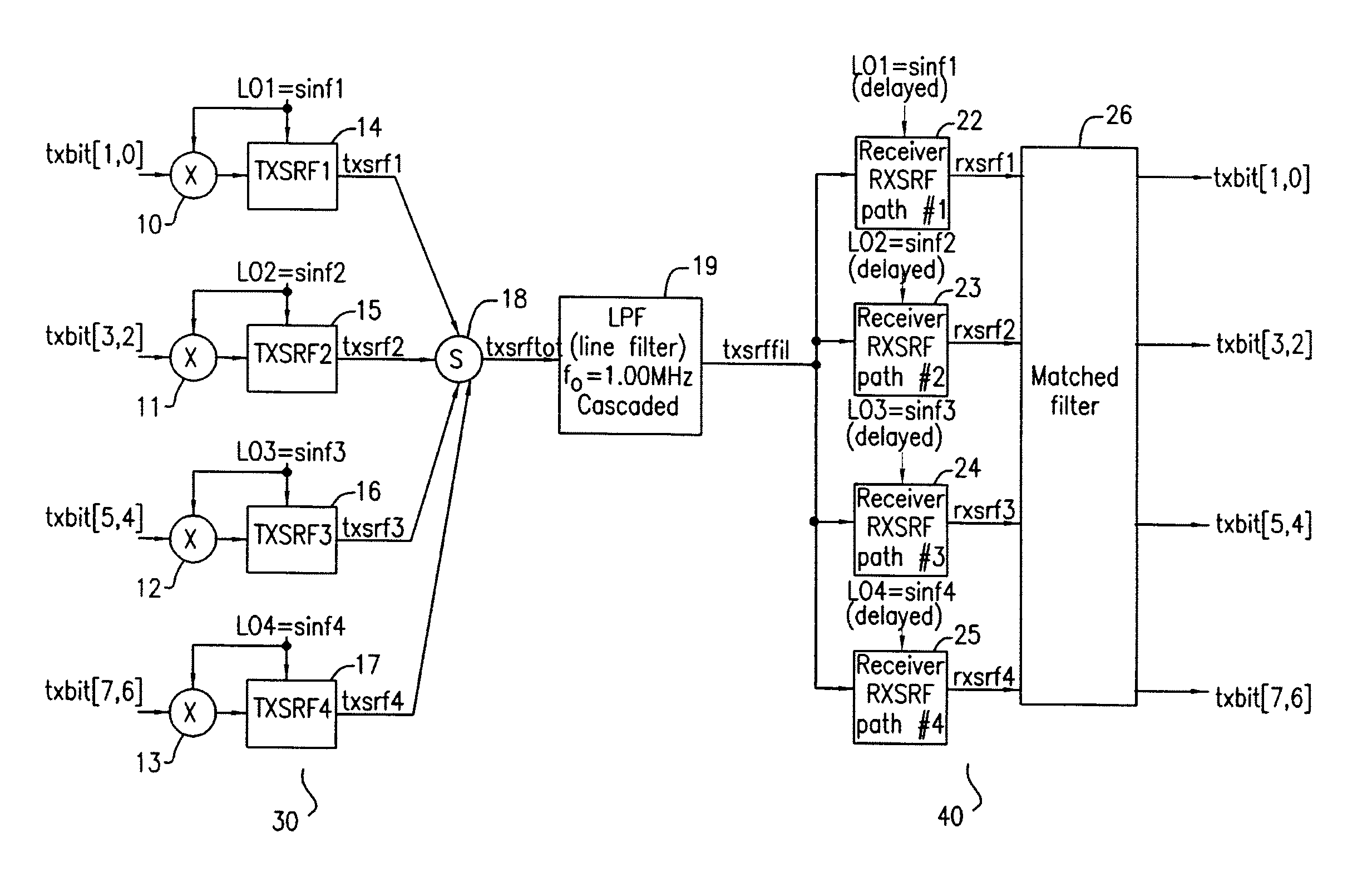 Method and apparatus for increasing the channel capacity of a bandwidth limited communications path