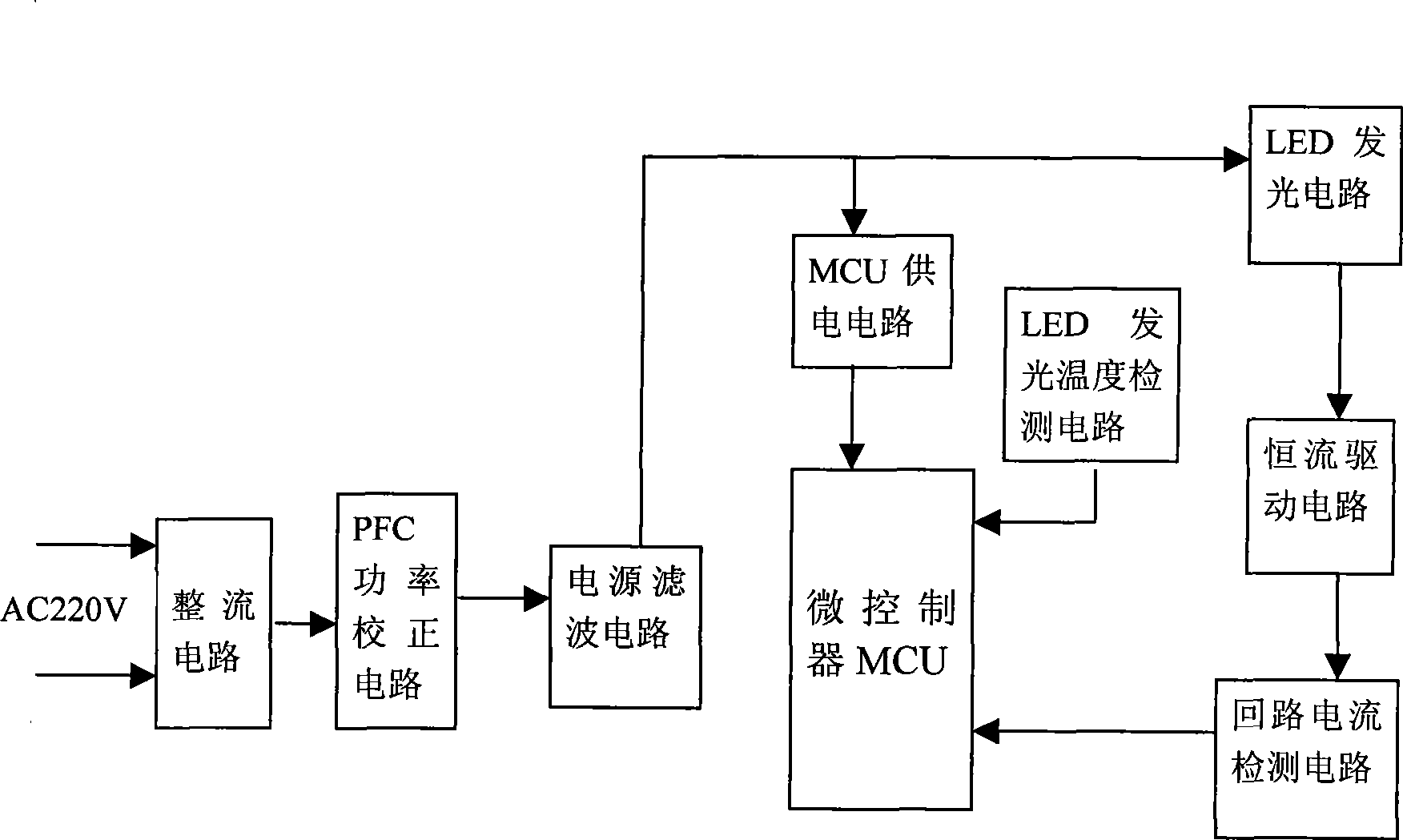 Alternating current large-power tricolor LED lighting energy-saving lamp of microcomputer