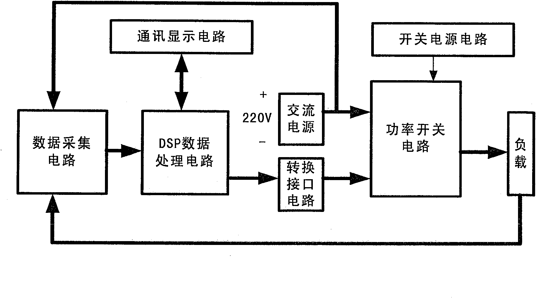 PWM rectifying system based on IGCT and its working method