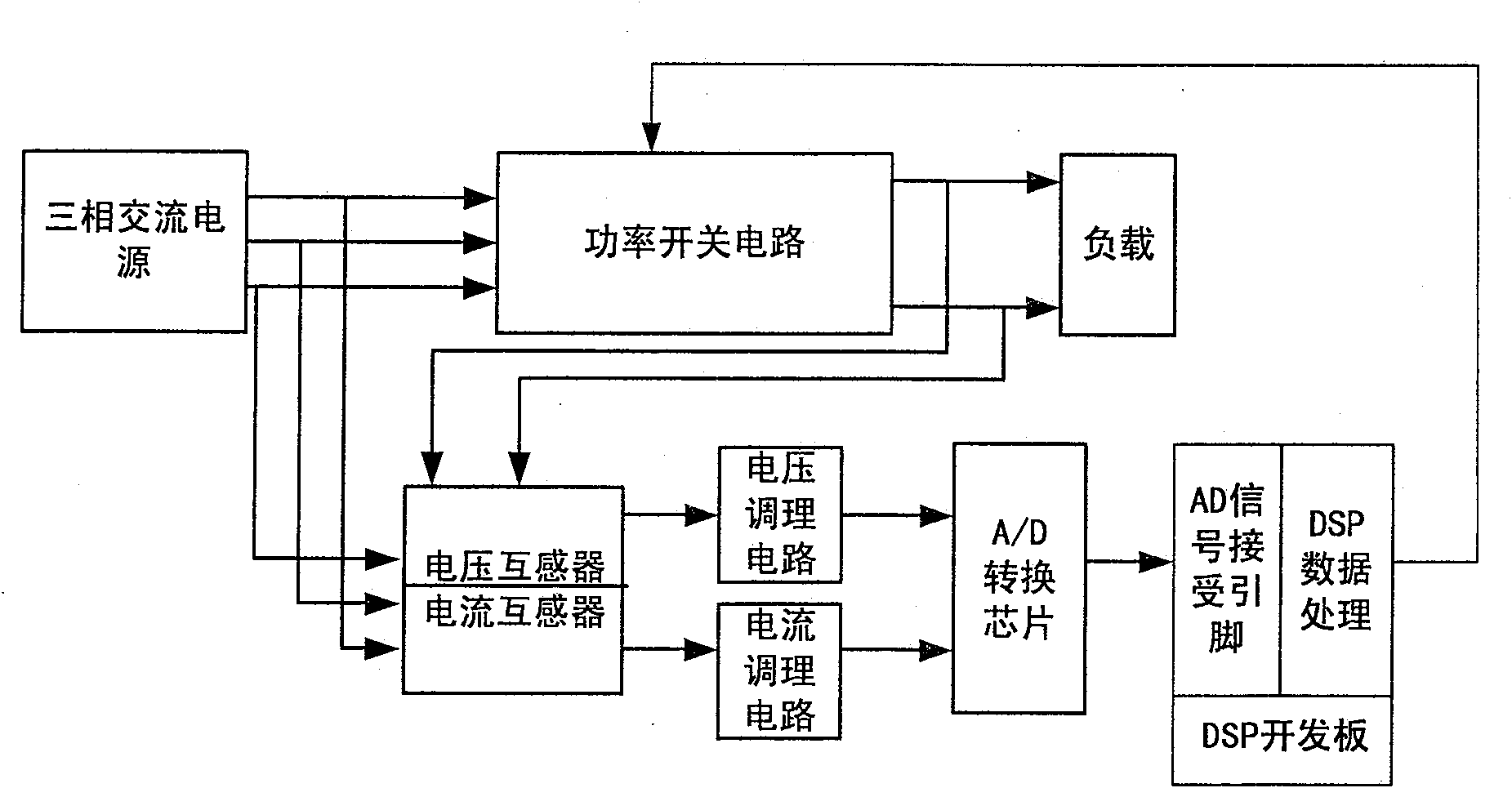 PWM rectifying system based on IGCT and its working method