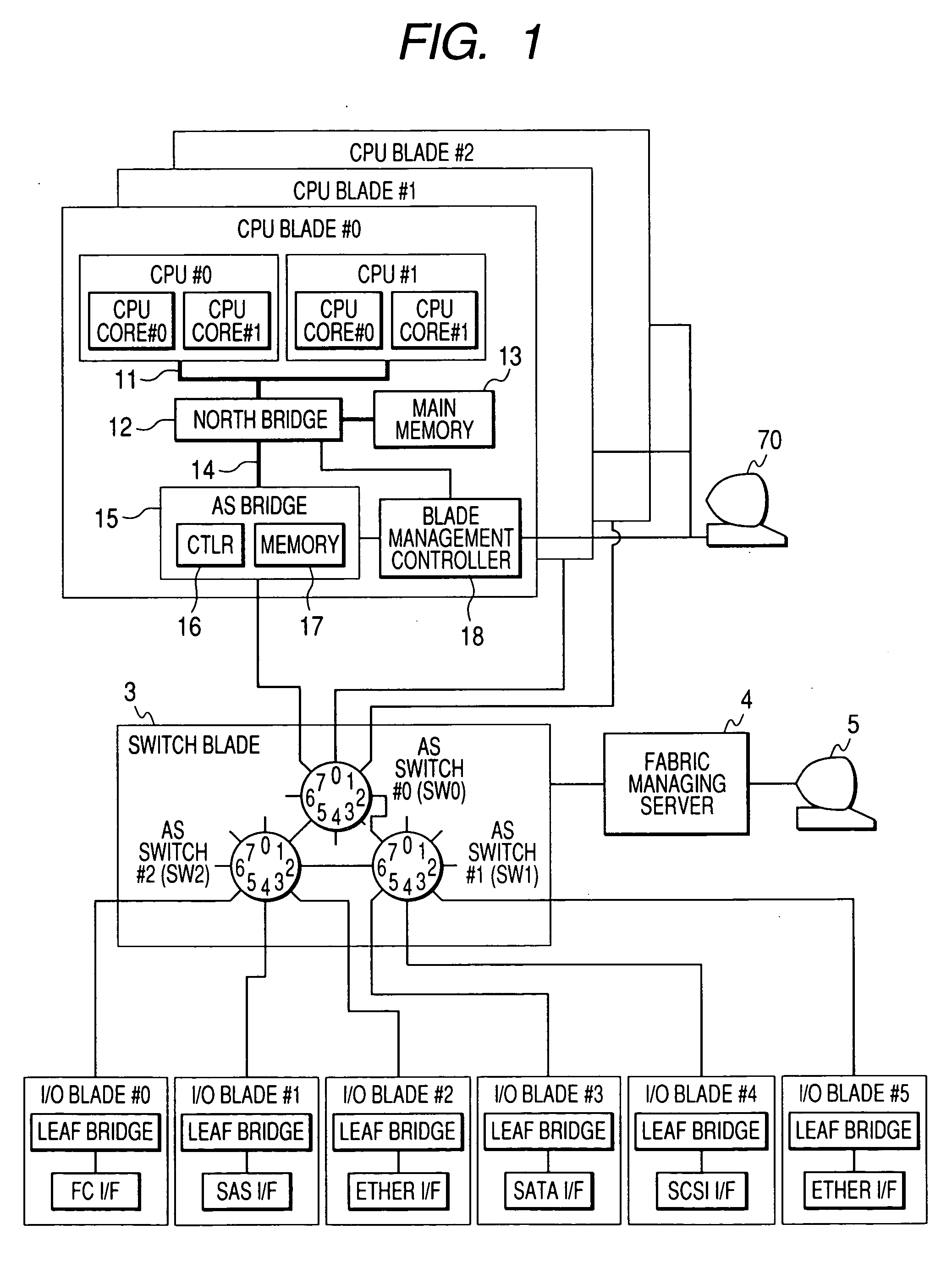 Computer system and I/O bridge