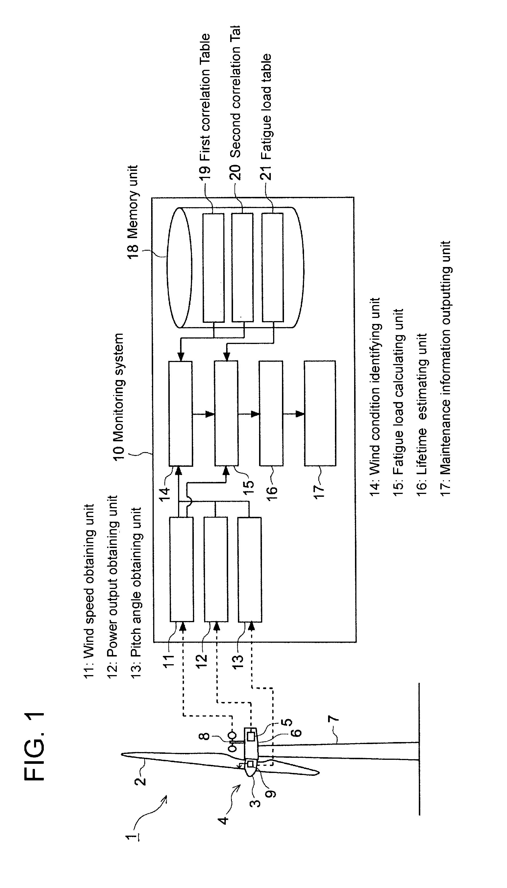 Monitoring system and a monitoring method for a wind turbine generator