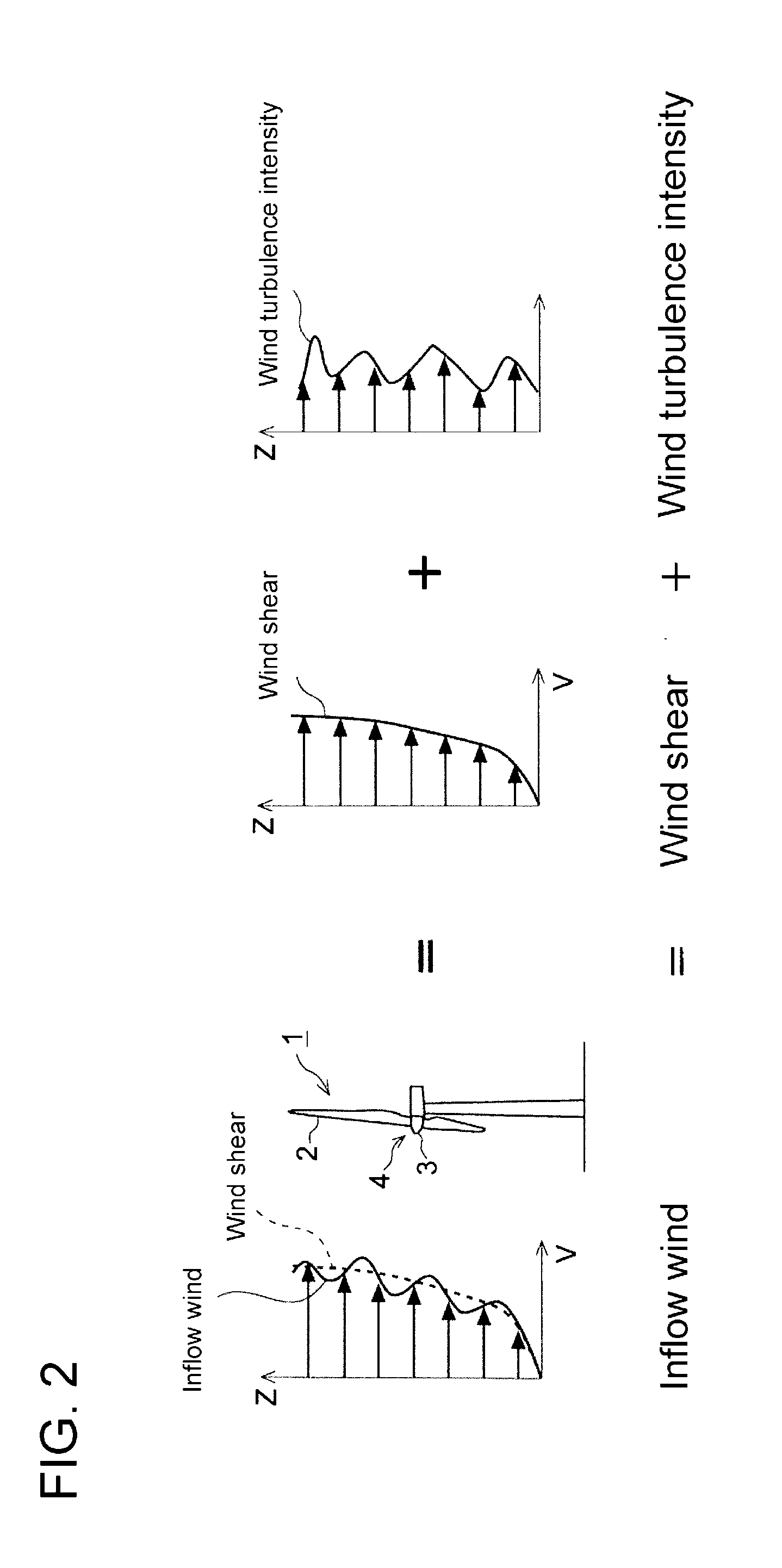 Monitoring system and a monitoring method for a wind turbine generator
