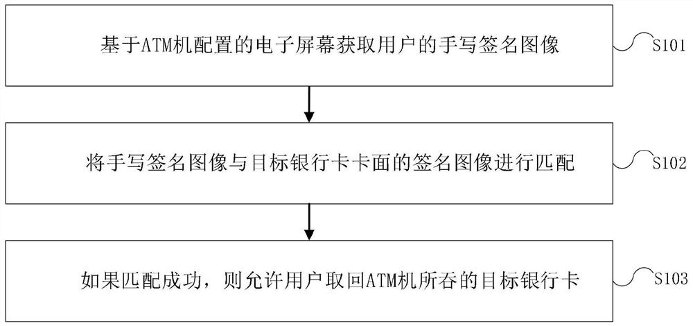 Retained card retrieving method and device, electronic equipment and computer readable storage medium