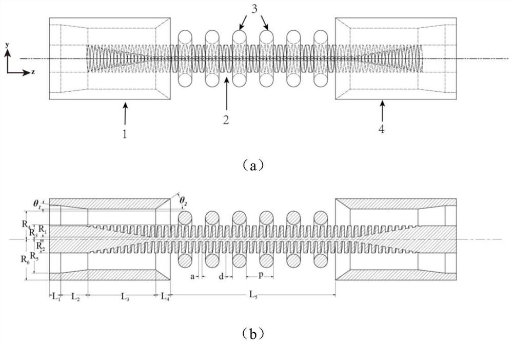 A millimeter-wave terahertz wave multi-mode orbital angular momentum beam scanning antenna and method