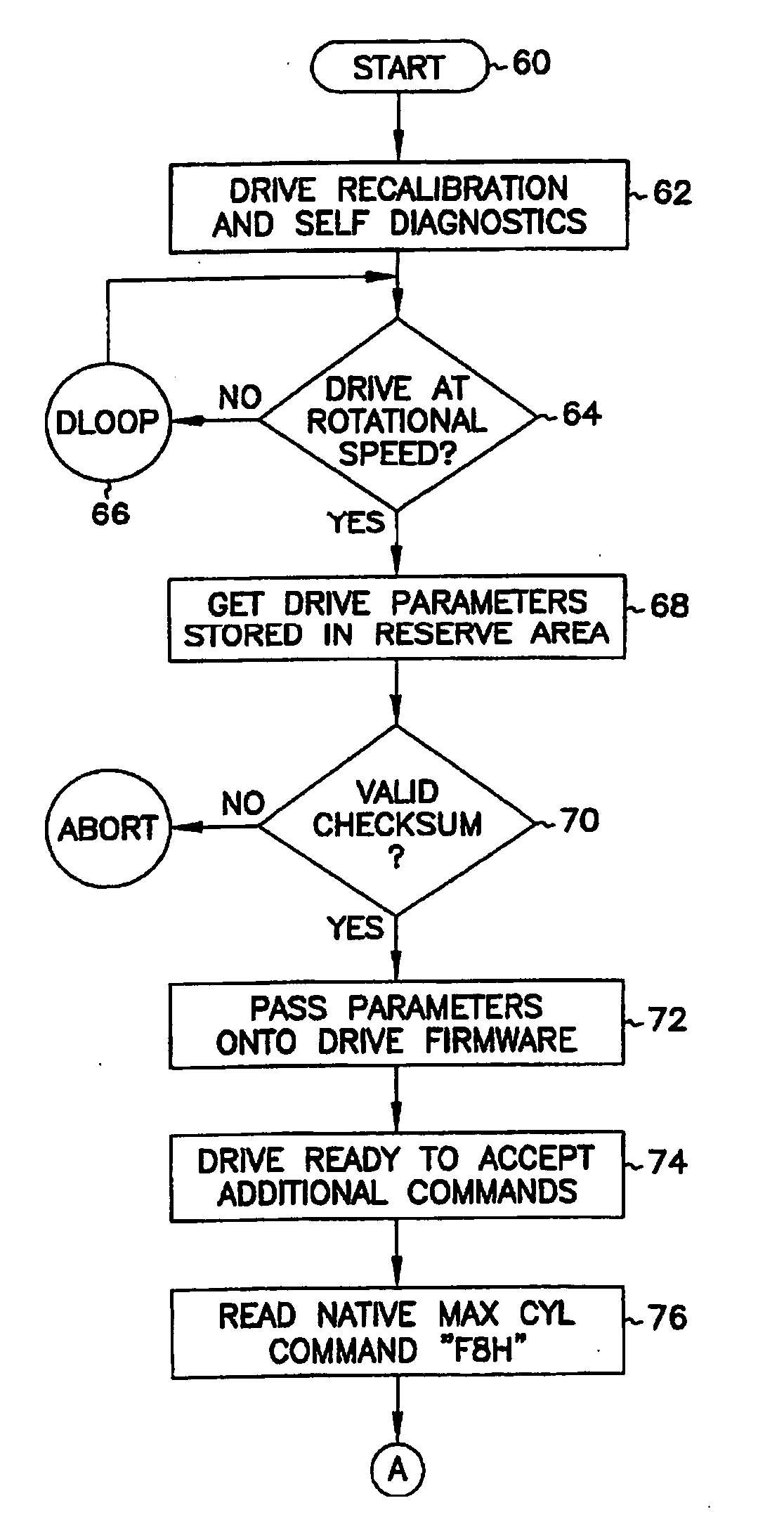 Method and apparatus for modifying reserve area of disk drive or memory