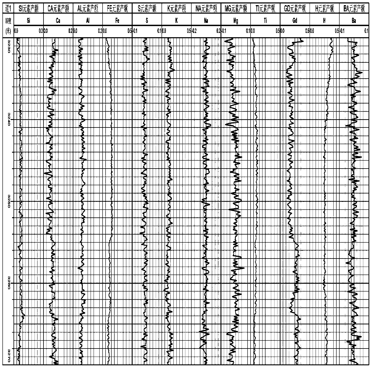 A Gamma Spectrum Decoding Method and Device for Element Capture Spectroscopy Logging