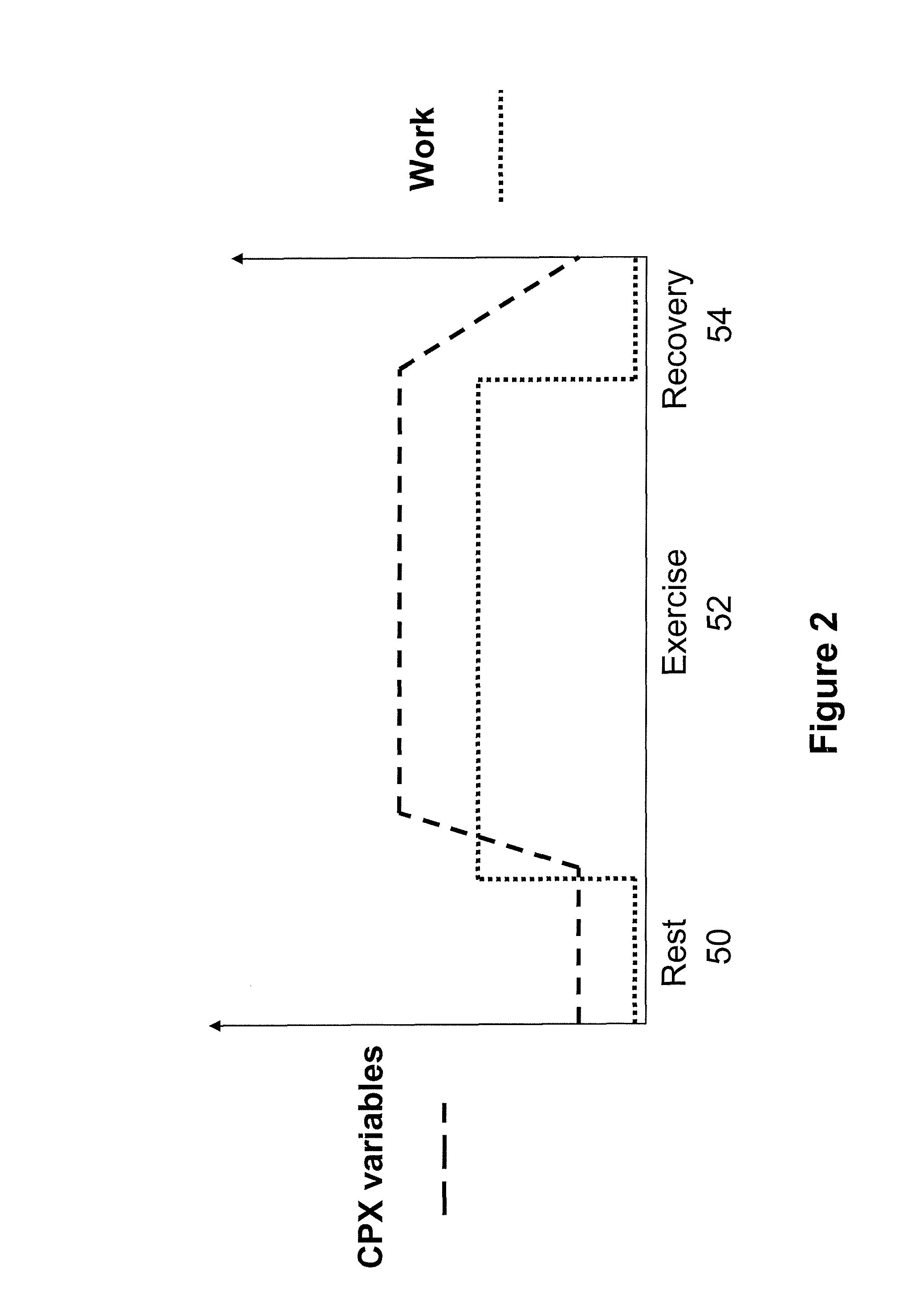 Method for combining individual risk variables derived from cardiopulmonary exercise testing into a single variable
