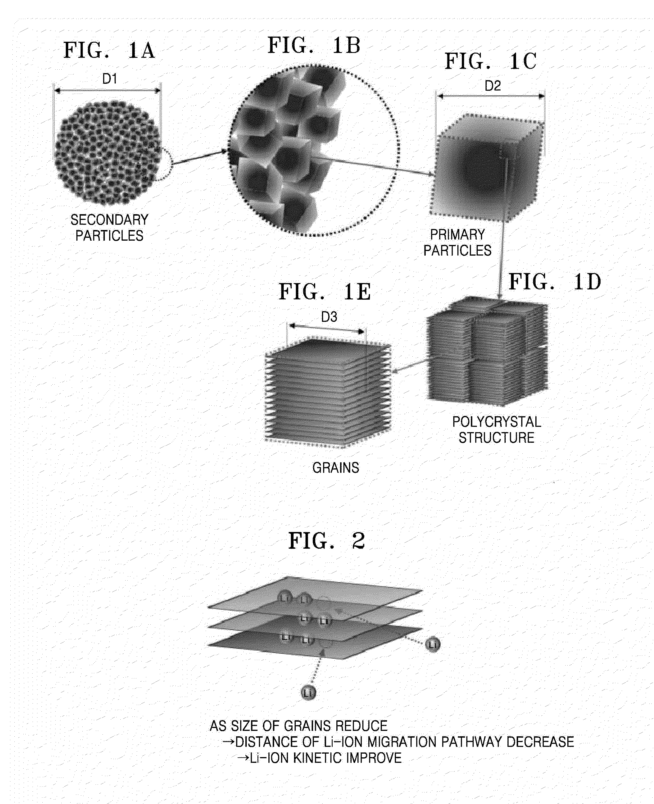 Positive electrode active material, lithium battery containing the same, and method of  manufacturing the positive electrode active material