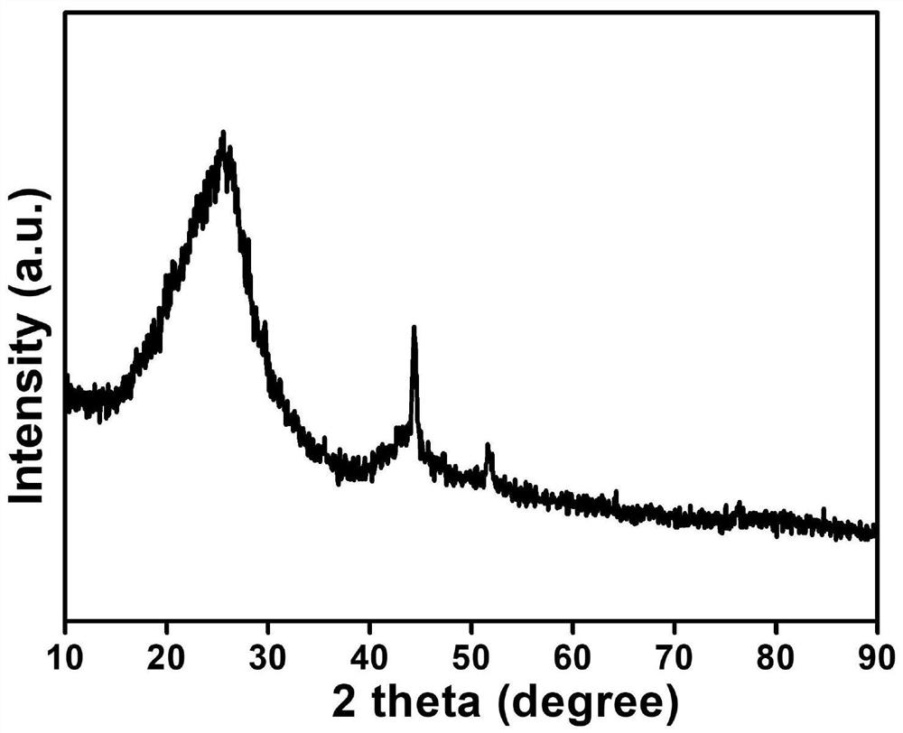 Nickel particle modified carbon matrix, preparation and mass spectrometry application of small molecule metabolism