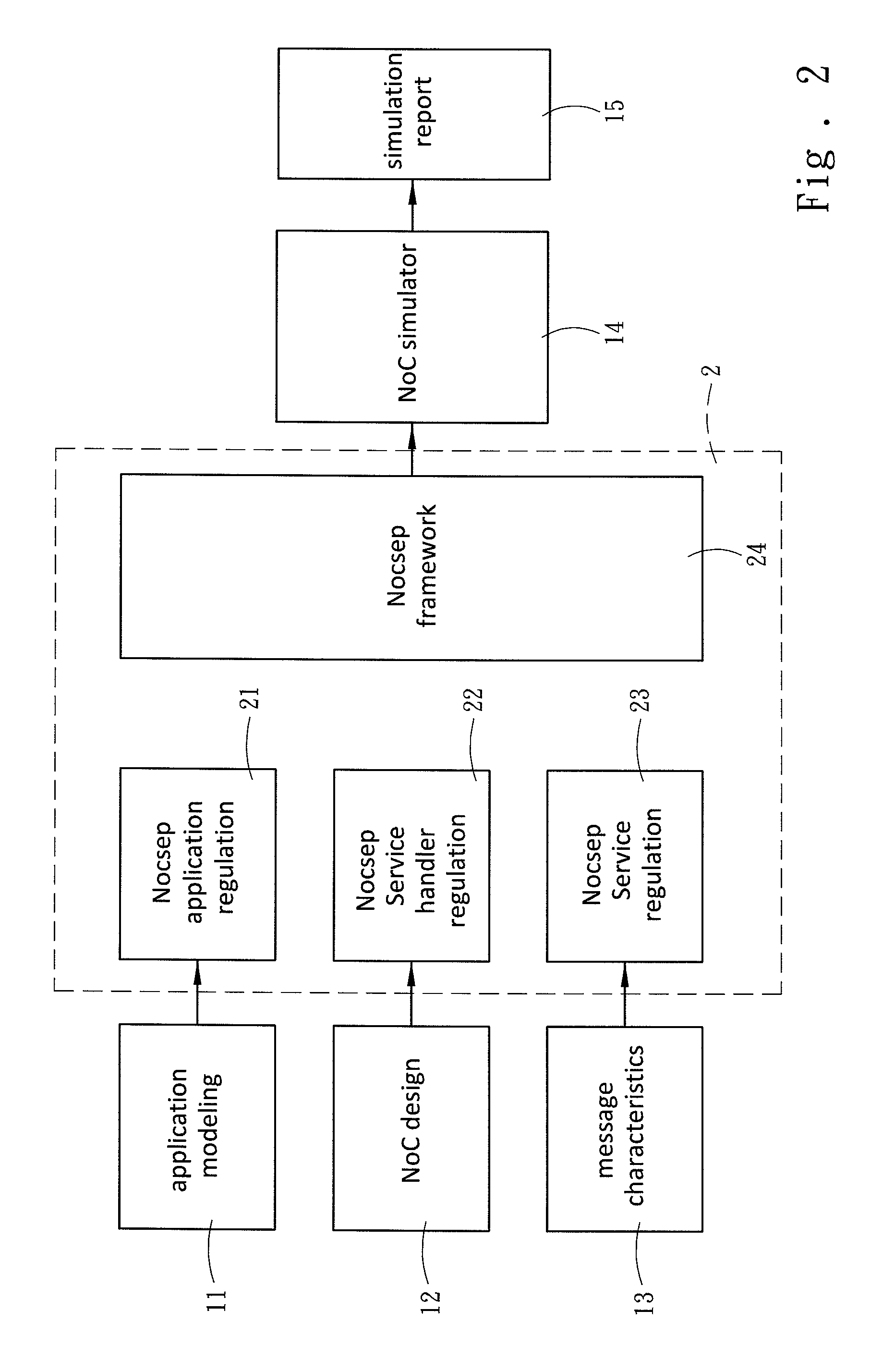 Noc-centric system exploration platform and parallel application communication mechanism description format used by the same