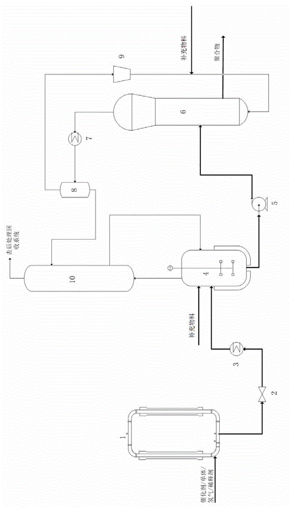 A system and method for olefin polymerization