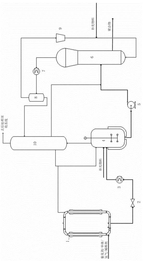 A system and method for olefin polymerization