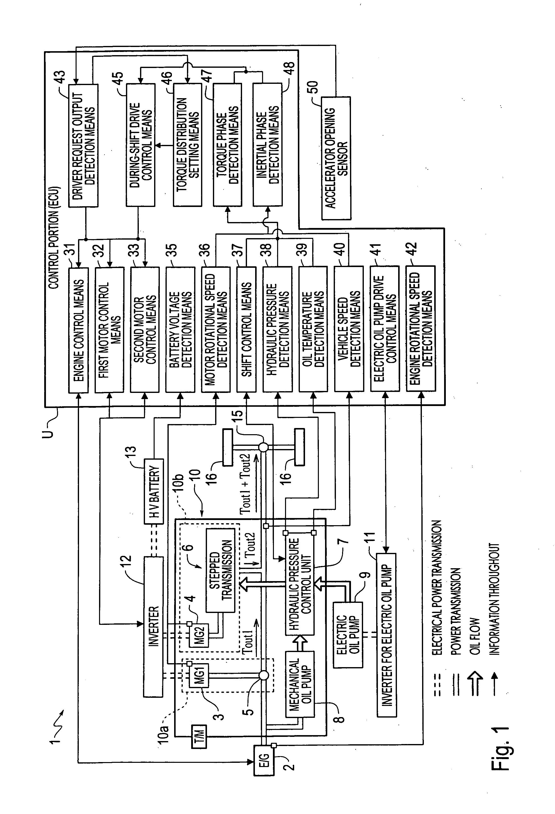 Control system for hybrid vehicle