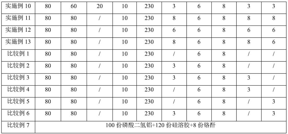 A kind of chromium-free insulating coating liquid and its preparation method and grain-oriented silicon steel plate