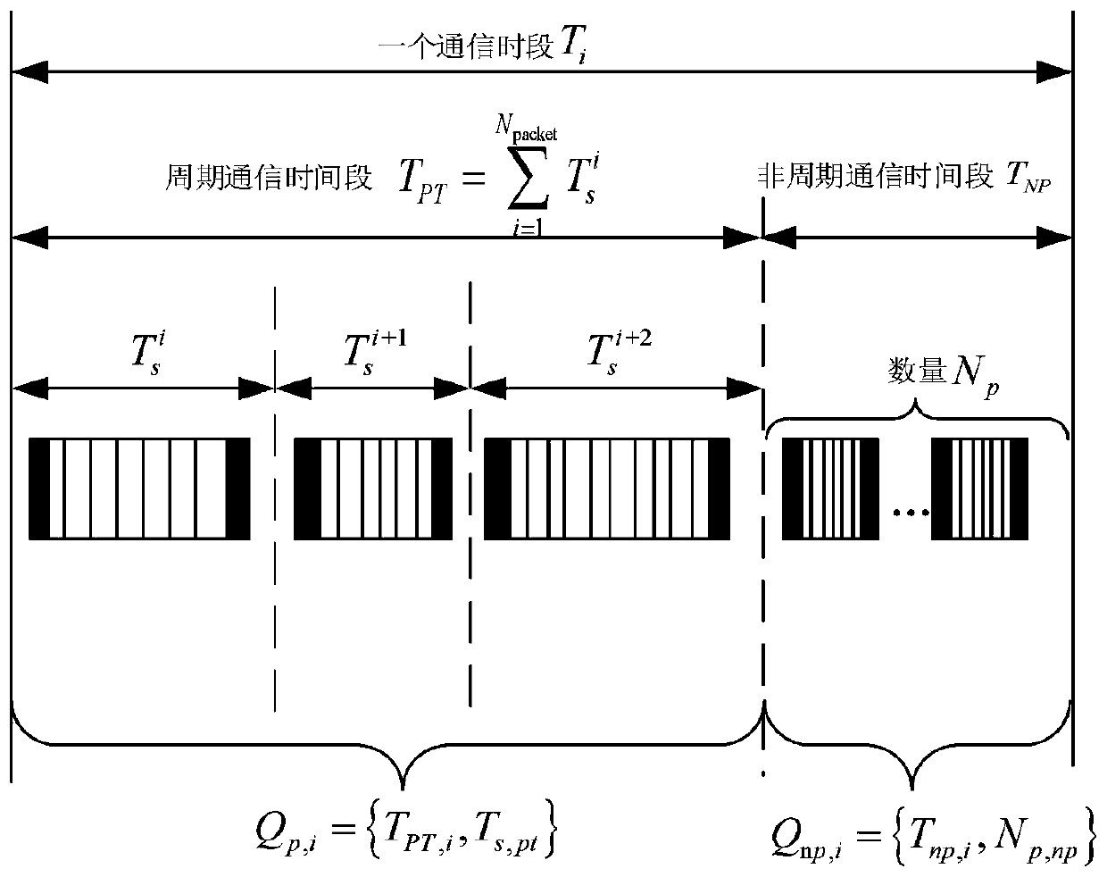 Traffic scheduling method for EtherCAT and time sensitive network