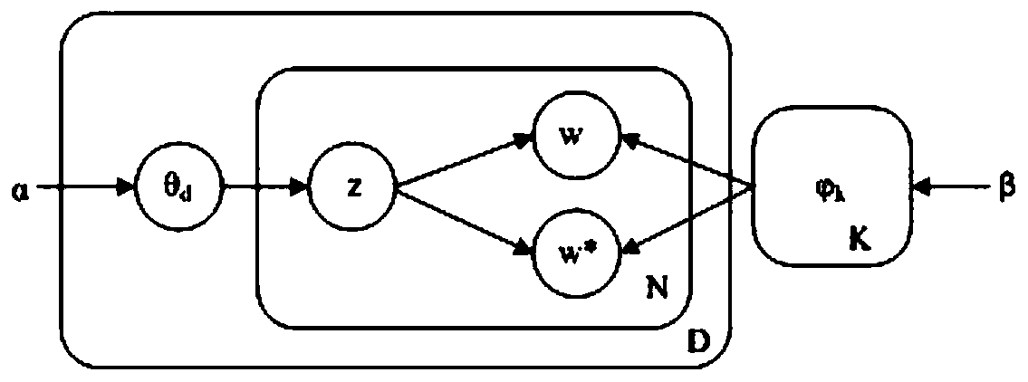 Railway accident cause analysis method based on word extension LDA