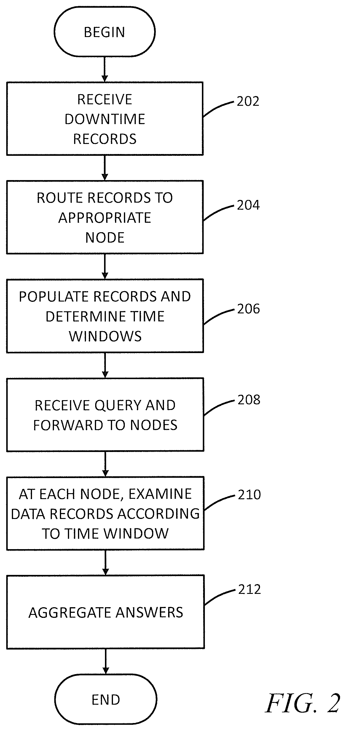 Apparatus and method for determining key performance indicators