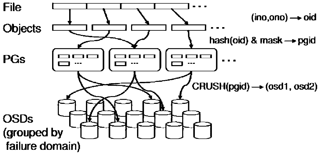 Data reading and writing method and device based on distributed file system