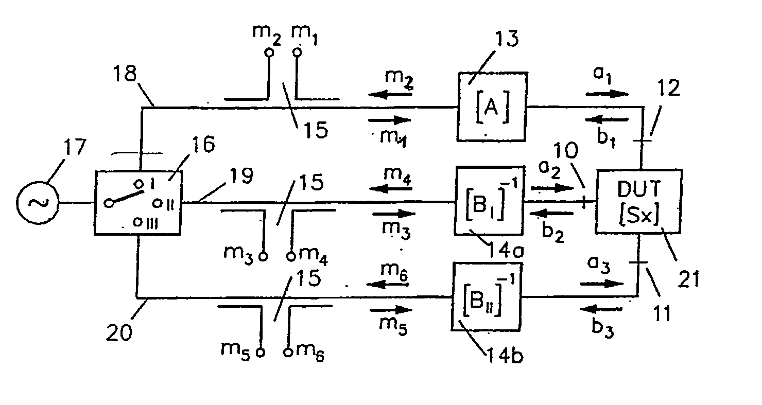 Calibration method for carrying out multiport measurements on semiconductor wafers