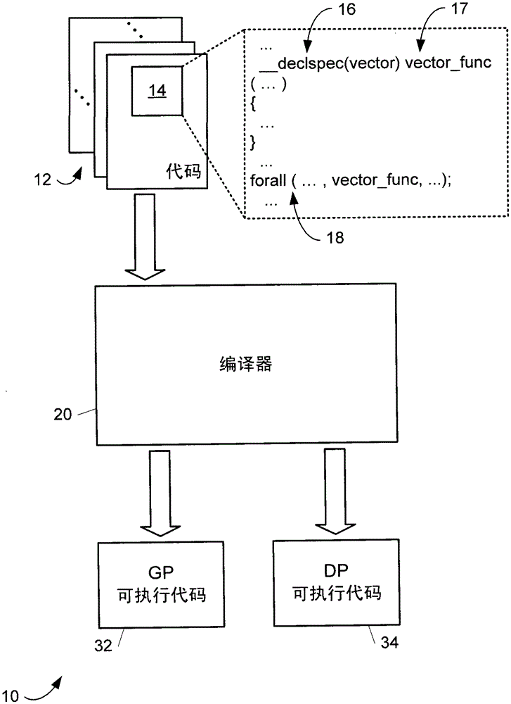 Indexable Type Conversion