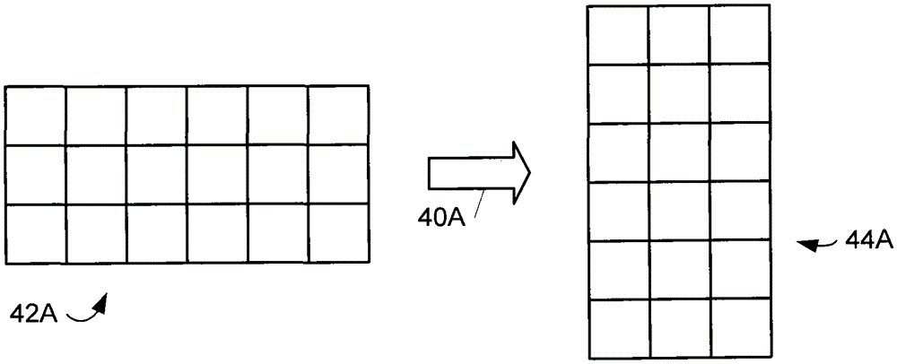 Indexable Type Conversion