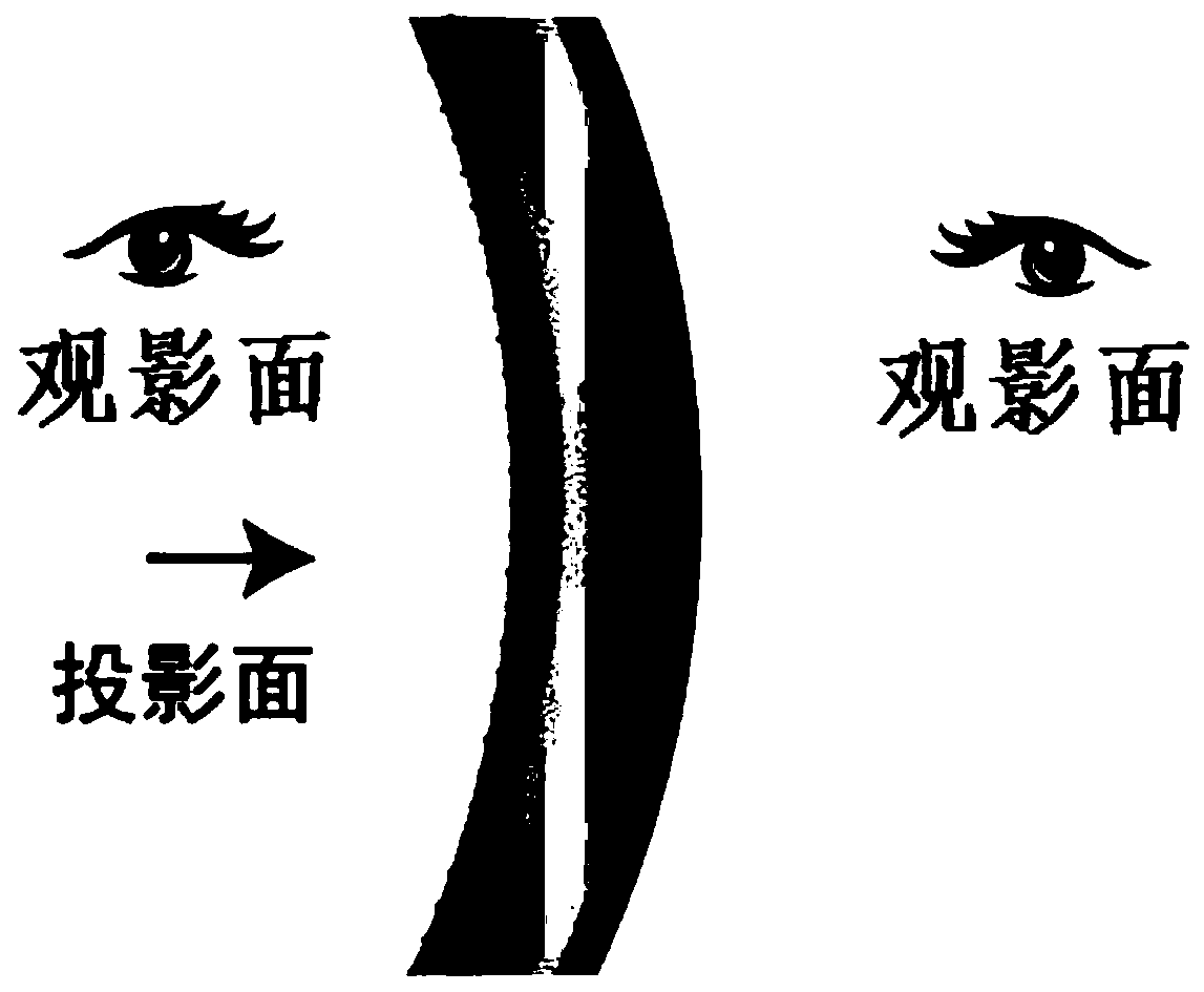 Glass display screen and preparation process thereof