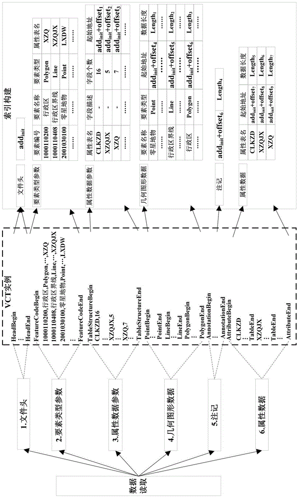 A parallel conversion method of vector data from vct file to shapefile