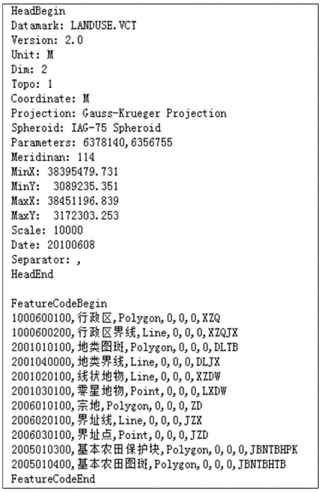 A parallel conversion method of vector data from vct file to shapefile