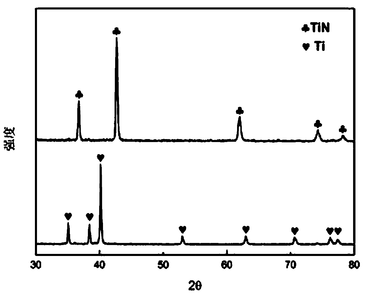 A kind of method of low pressure plasma spraying tin coating