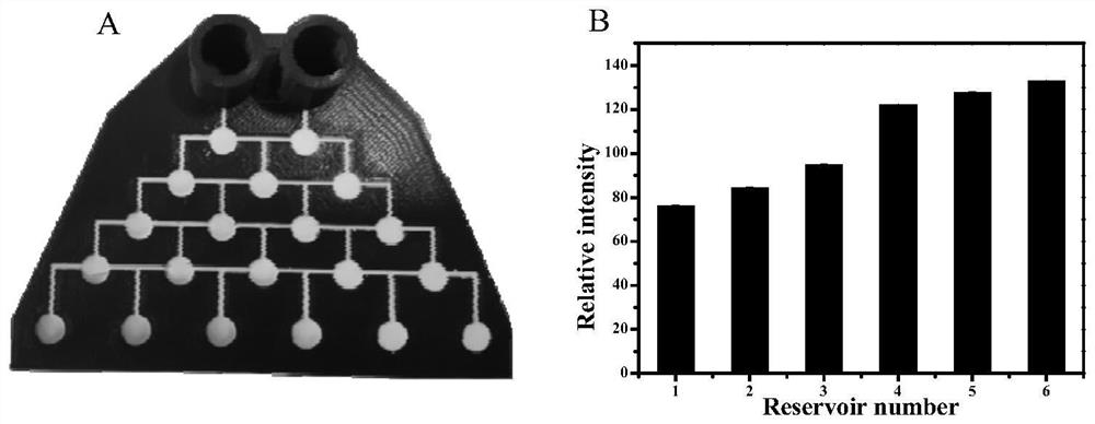 3D printing concentration gradient chip for research of model for improving HepG2 insulin resistance by pioglitazone