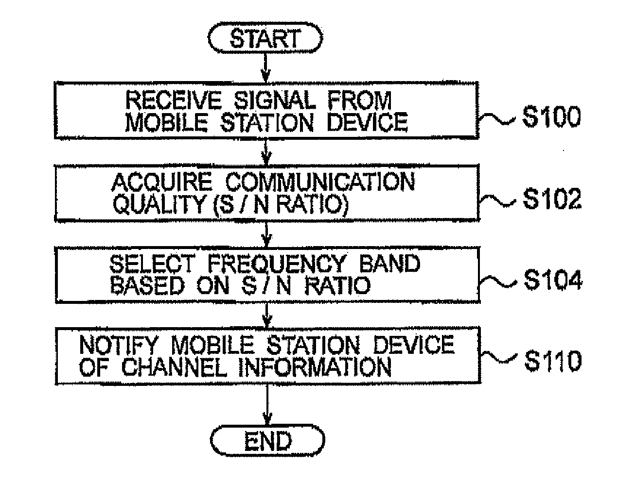 Mobile Communication System, Base Station Device and Frequency Allocation Method for Mobile Communication System