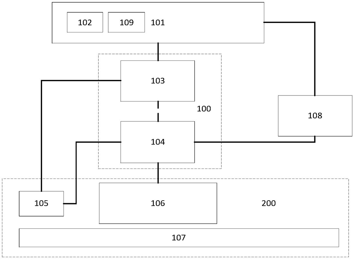 An electric vehicle non-contact charging automatic guidance and control system and method