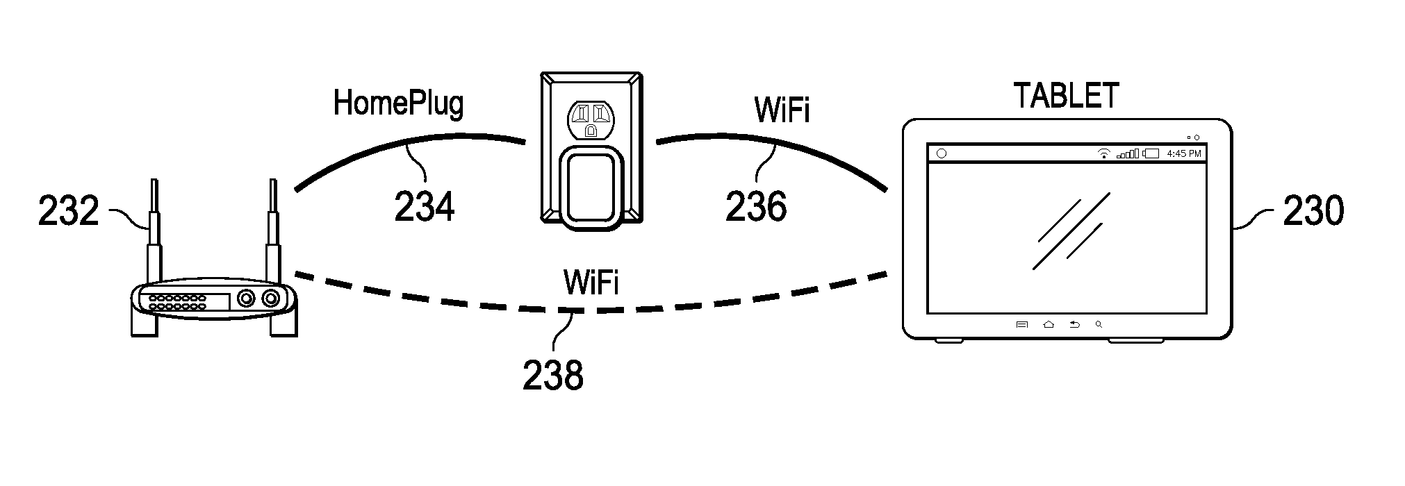 System and Method for an Energy Efficient Network Adaptor with Security Provisions