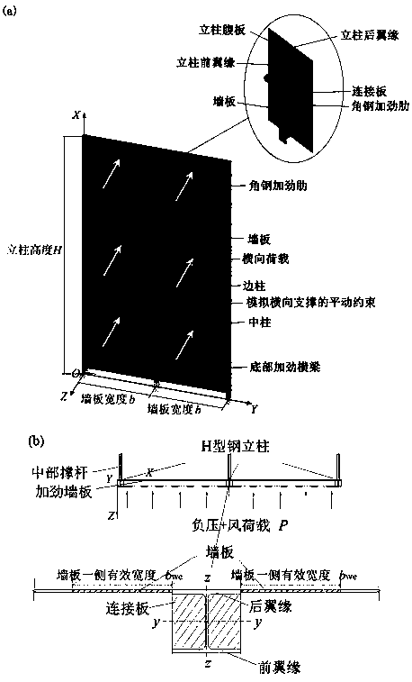 Calculating method for bending strength of dust-collector-box standing column under transverse-load effect