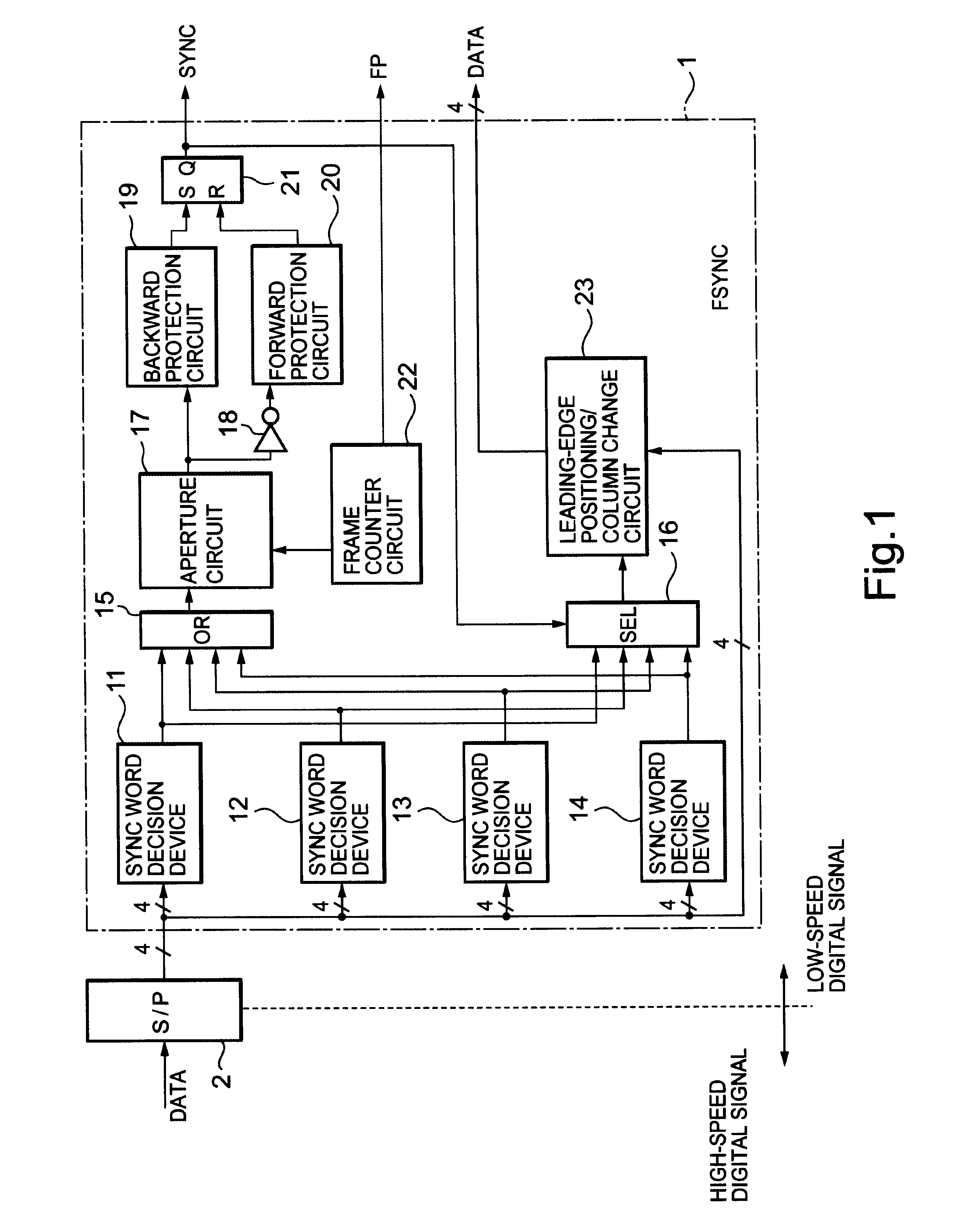 Method and apparatus for establishing frame synchronization