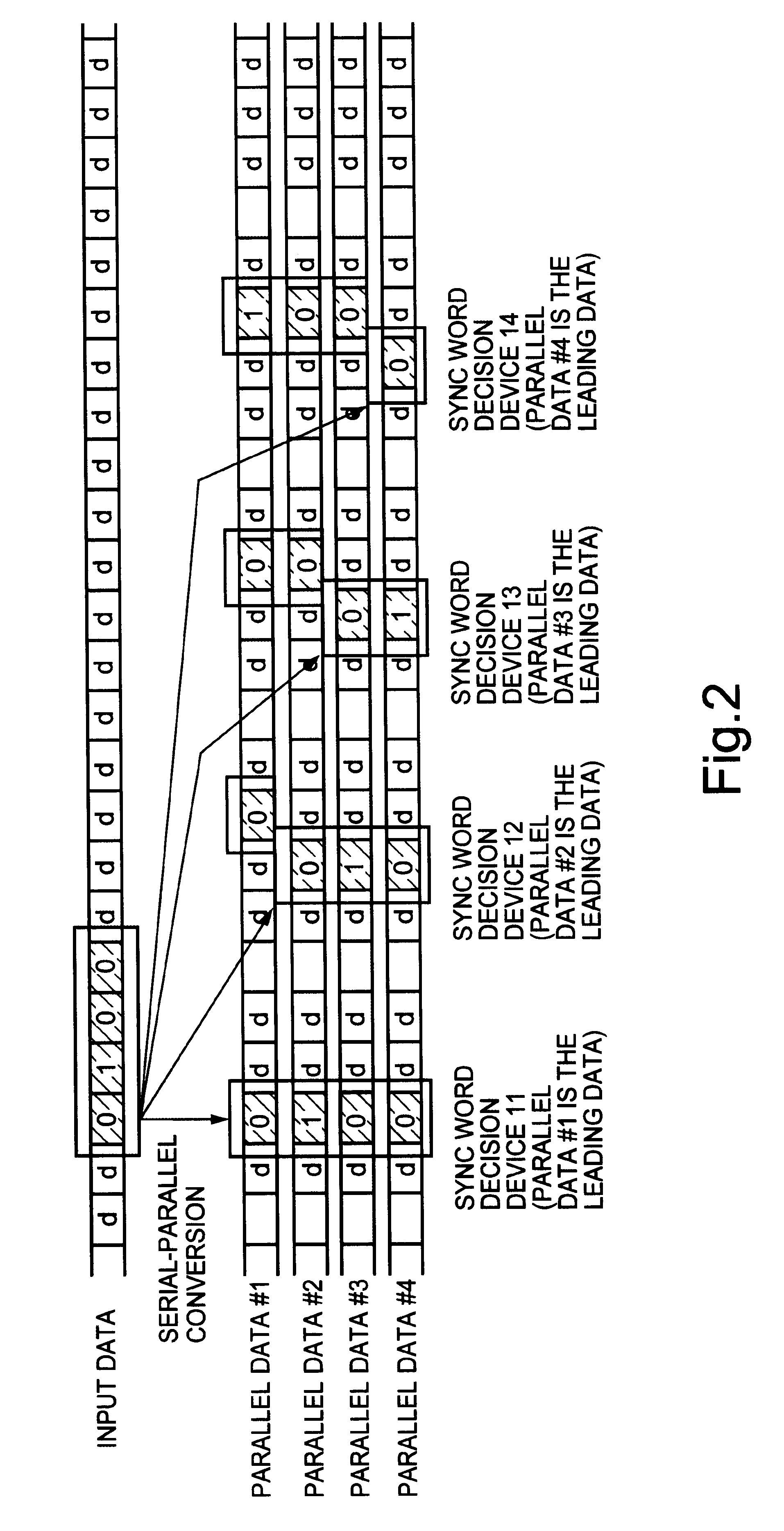 Method and apparatus for establishing frame synchronization