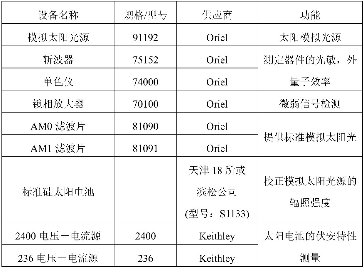 High-efficiency cadmium selenide-cadmium telluride alloy nanocrystalline solar cell and preparation method thereof