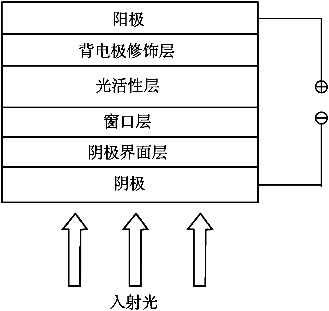 High-efficiency cadmium selenide-cadmium telluride alloy nanocrystalline solar cell and preparation method thereof