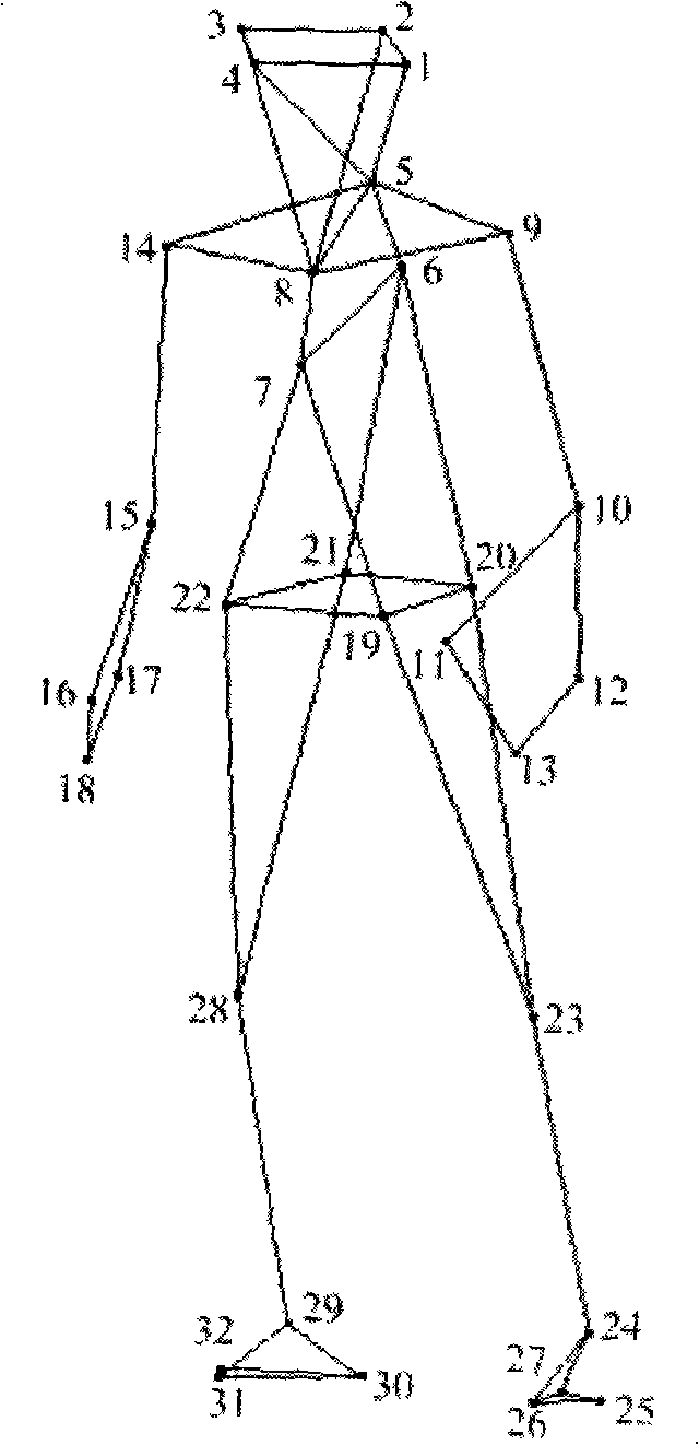Optical motion capture data processing method based on module piecewise linear model