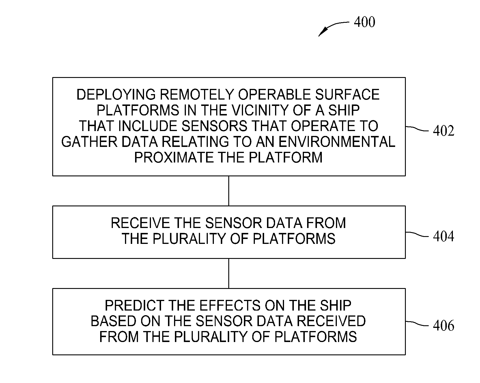 Methods and systems for predicting ship motion