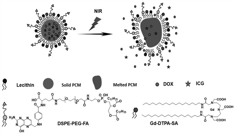 A kind of liposome preparation method