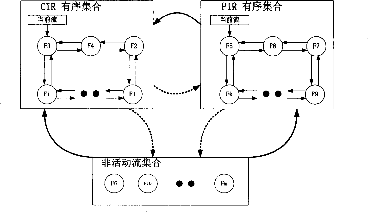 Stream scheduling method