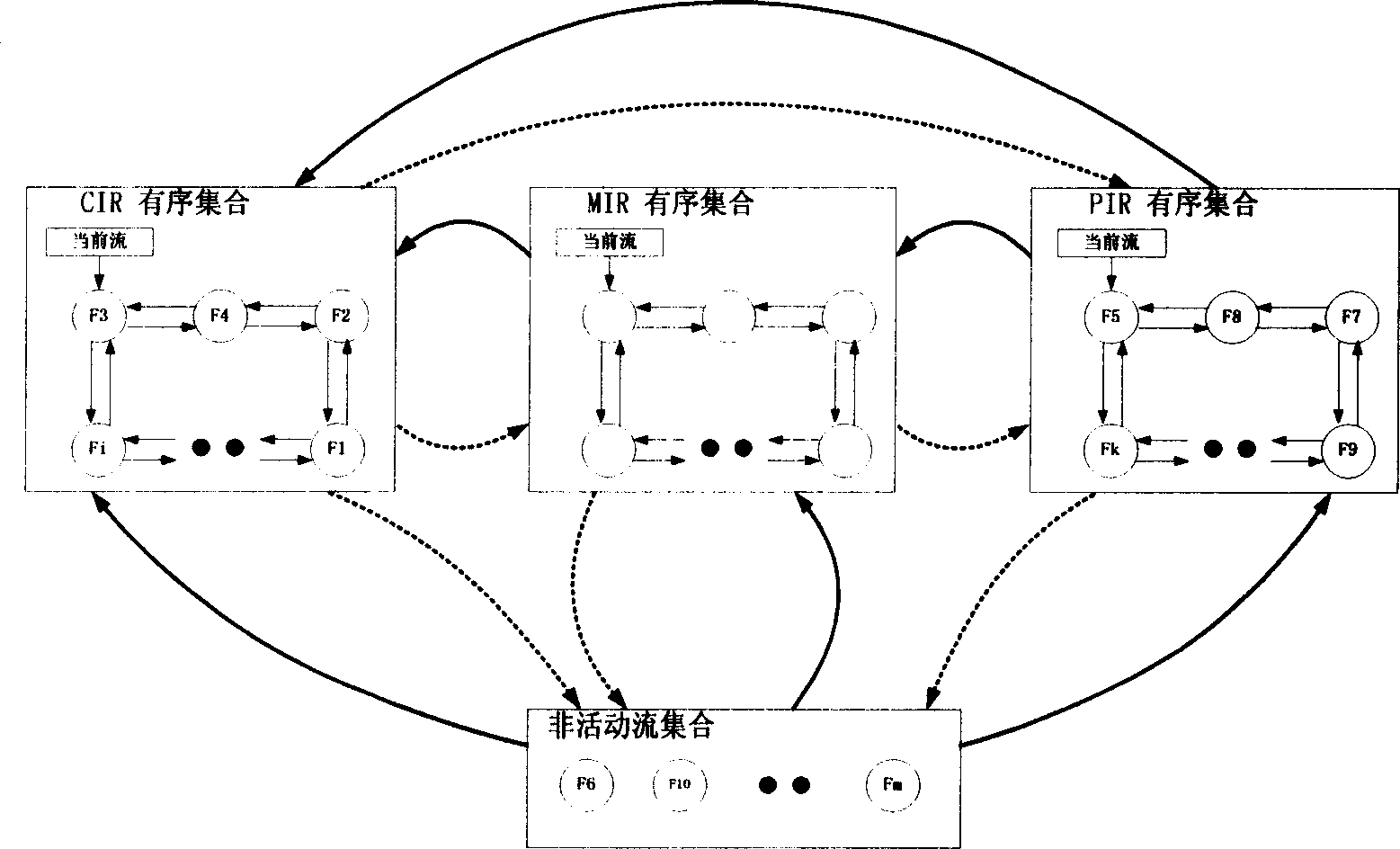 Stream scheduling method