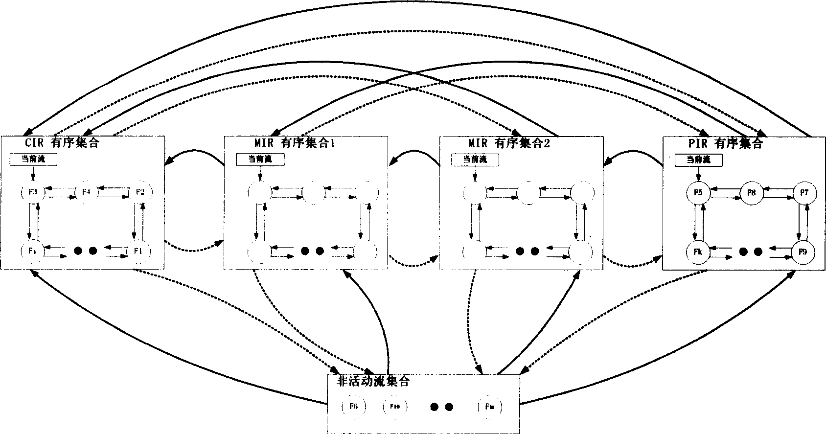 Stream scheduling method