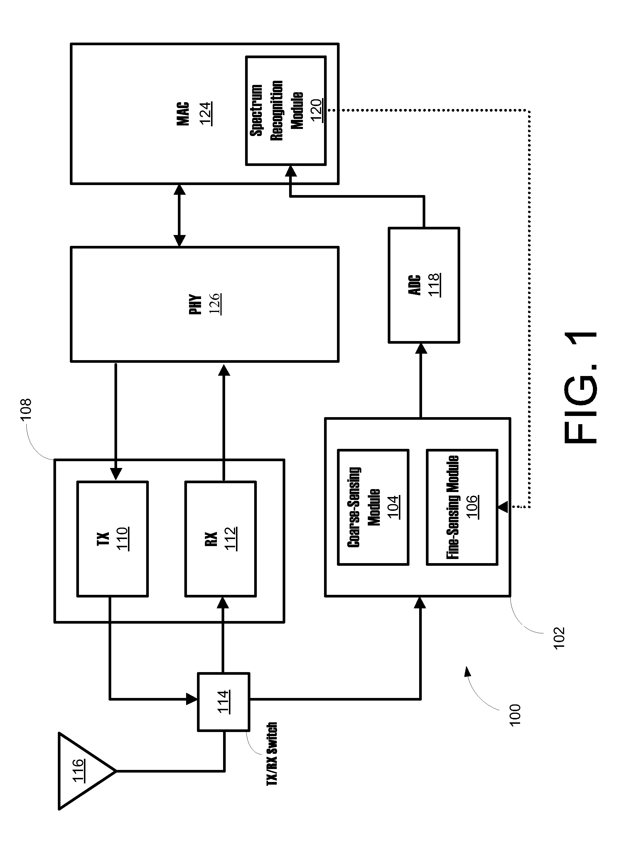 Systems, methods, and apparatuses for coarse spectrum-sensing modules